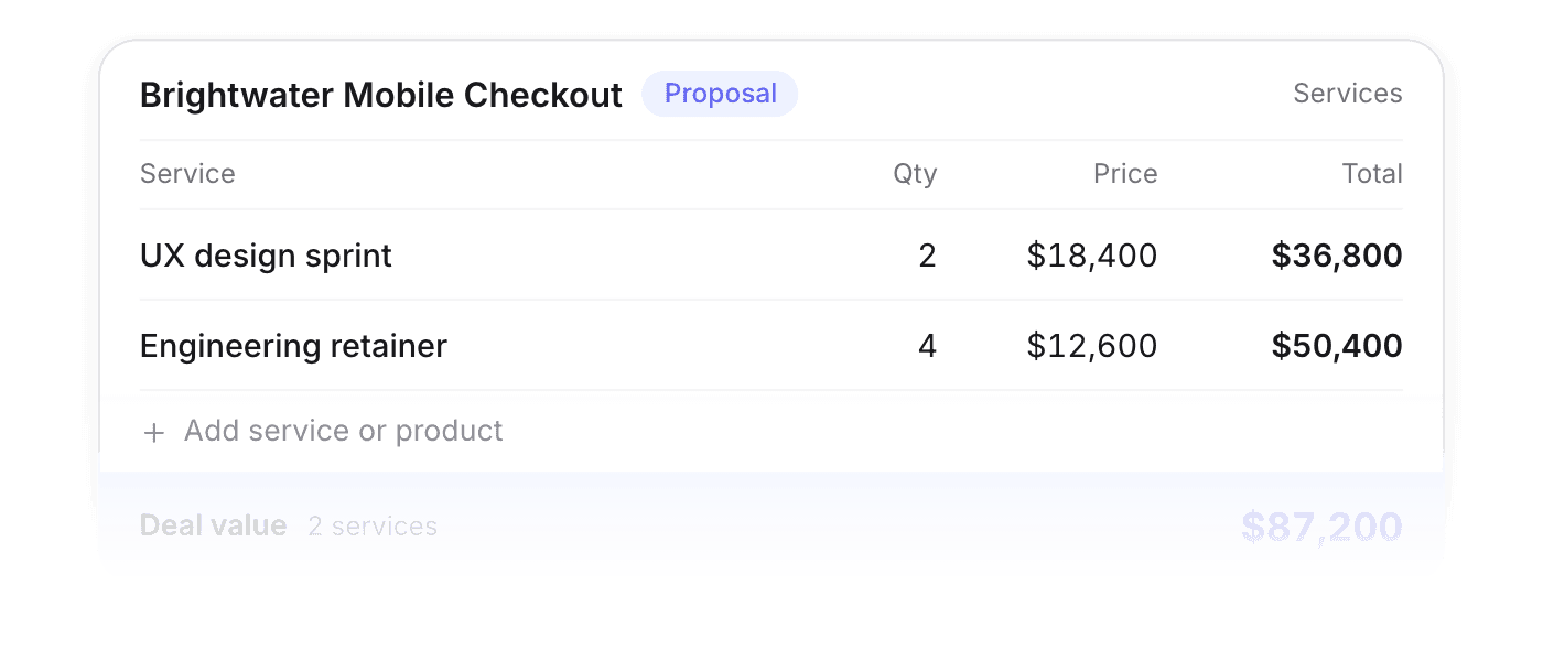 Deal line items with quantity and price