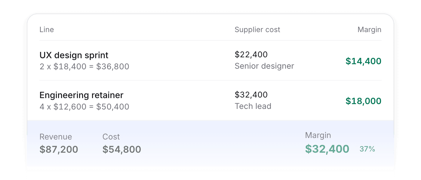 Quote line with supplier cost and margin