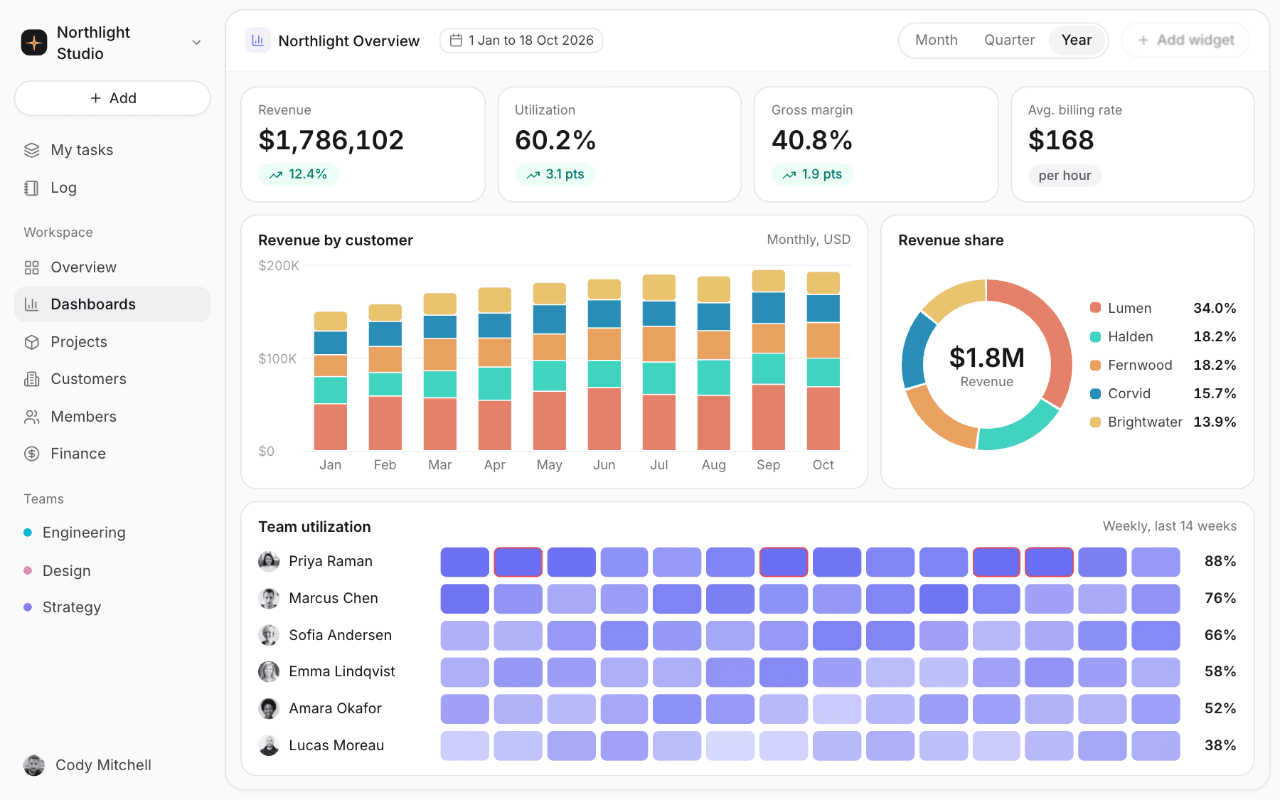 Custom dashboard with live widgets