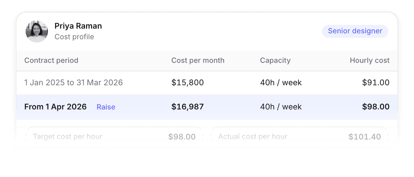 Member cost profile with hourly cost