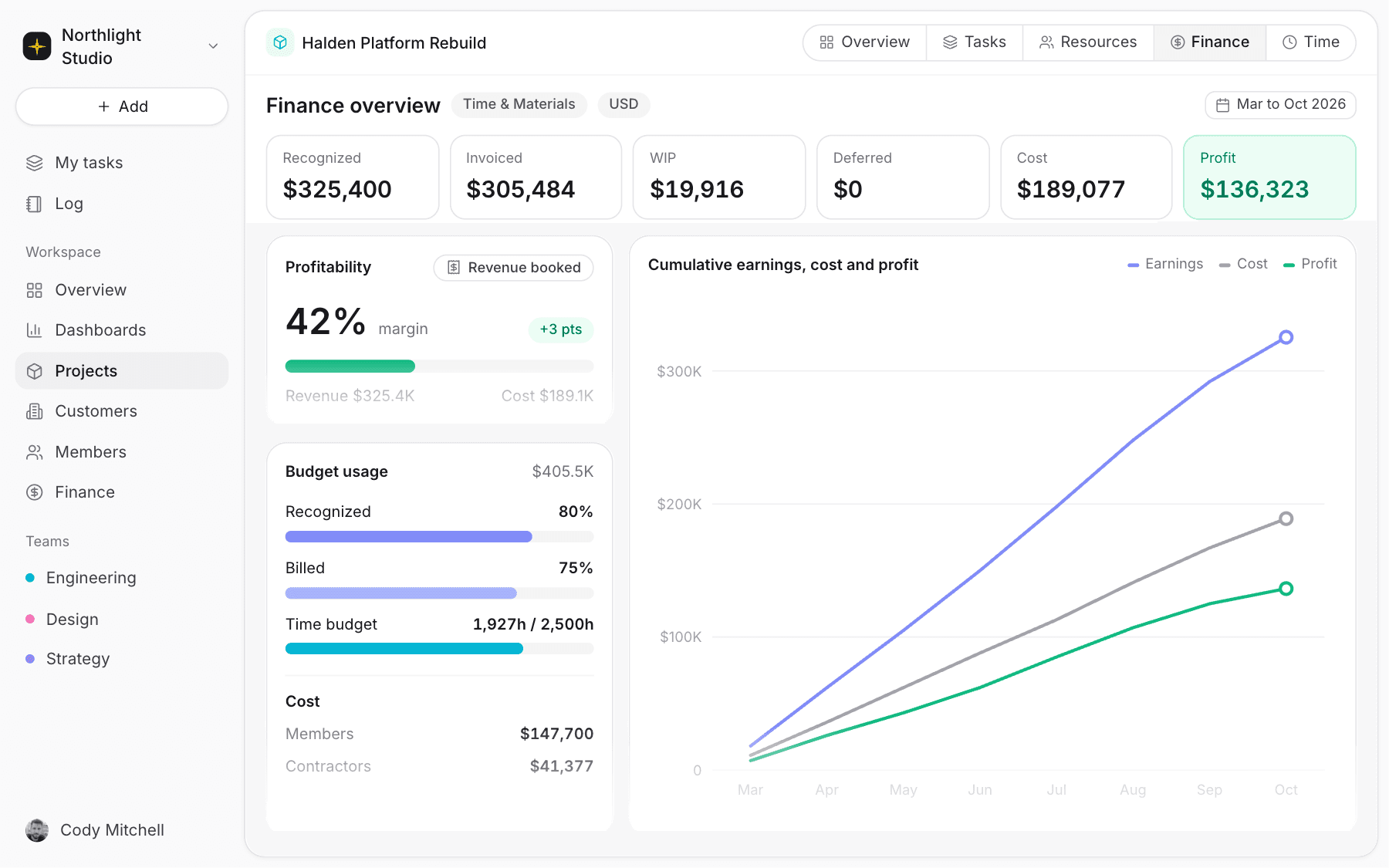 Finance dashboard with profitability, billed hours, and monthly overview