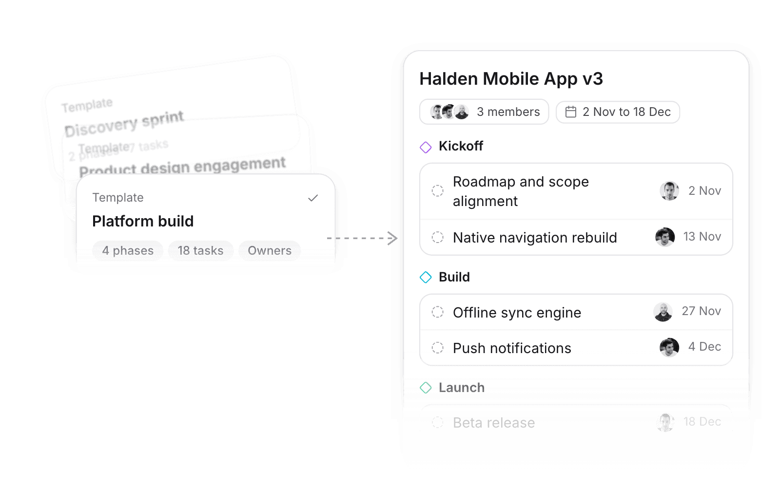 Project template with phases and tasks