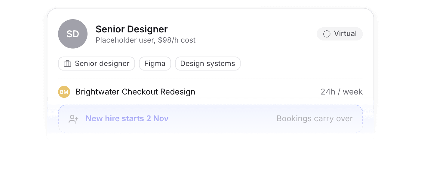 Placeholder user holding skills, cost, and bookings
