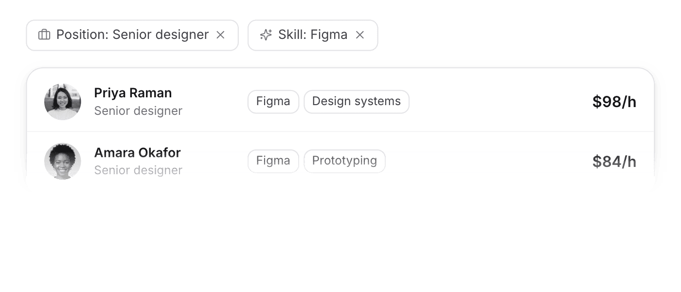 Assign a person to a role, with their allocations moving with them